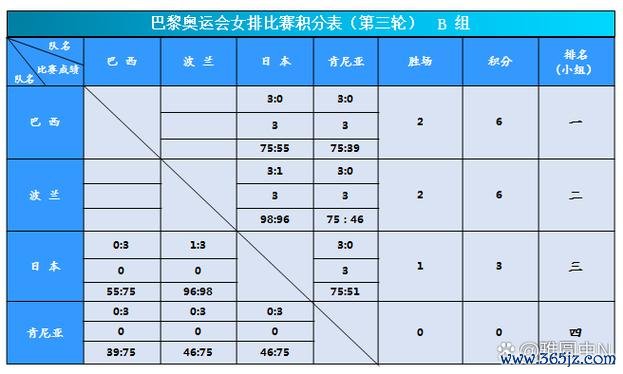 高芙双胜助力美国3-0摘小组头名 八强战对阵中国