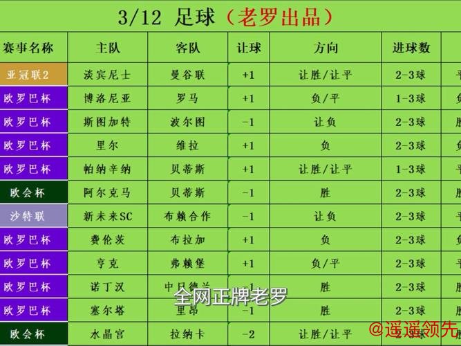 世界杯热门买球推荐分析 世界杯热门买球推荐分析