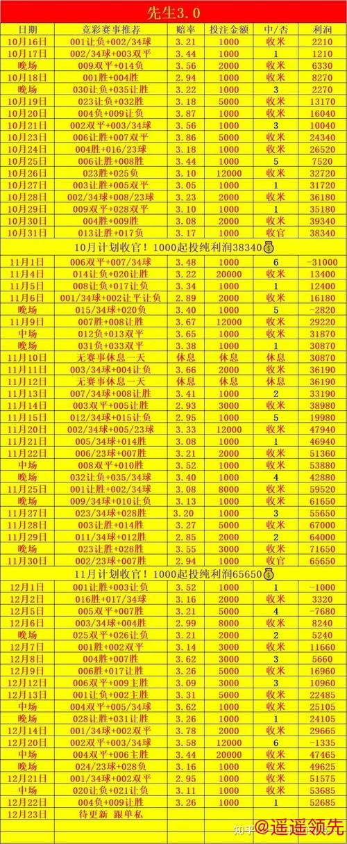 世界杯热门买球推荐分析 世界杯热门买球推荐分析