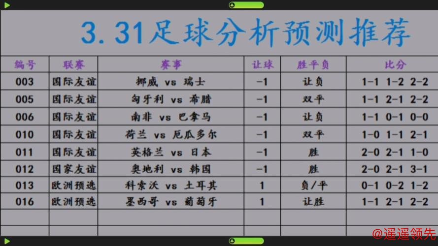 世界杯热门买球推荐分析 世界杯热门买球推荐分析